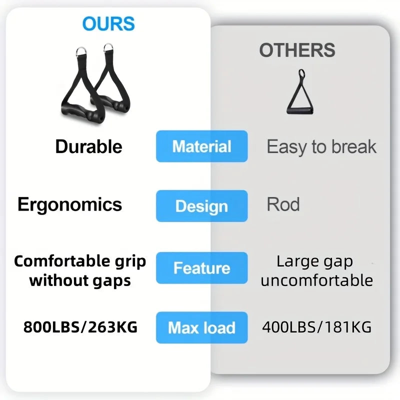 2 Pcs Ergonomic Exercise Handles, Resistance Band Handles Cable Machine Attachments for Gym Pulley Machine LAT Pulldown System.